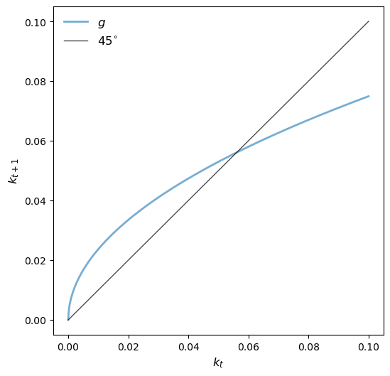 <Figure size 600x600 with 1 Axes>