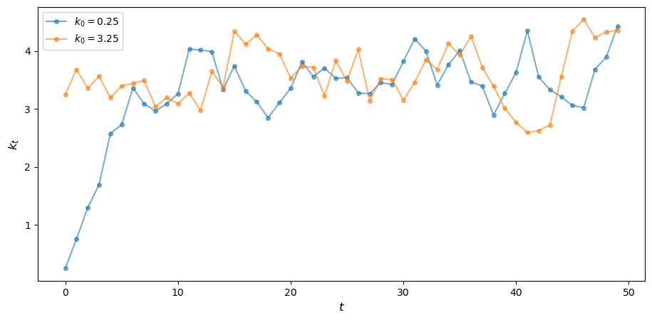 <Figure size 1100x500 with 1 Axes>