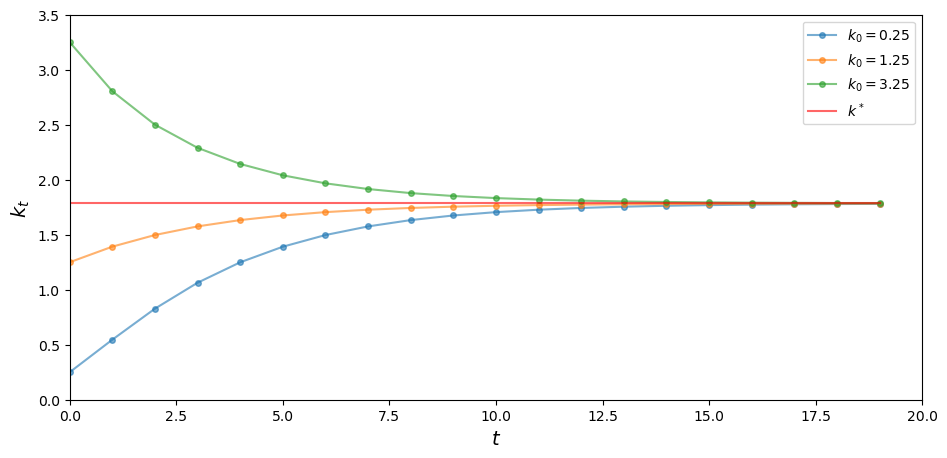 <Figure size 1100x500 with 1 Axes>