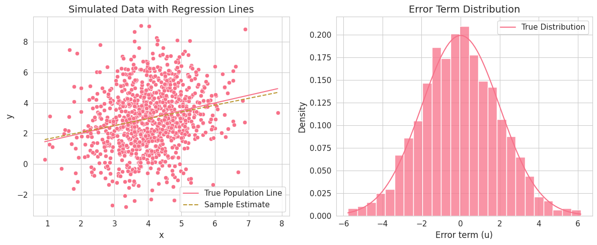 <Figure size 1200x500 with 2 Axes>