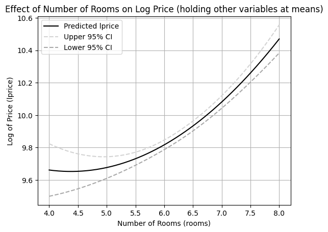 <Figure size 640x480 with 1 Axes>