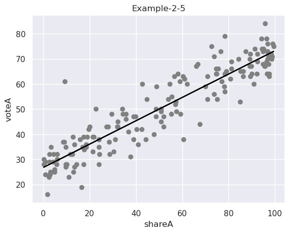 <Figure size 640x480 with 1 Axes>