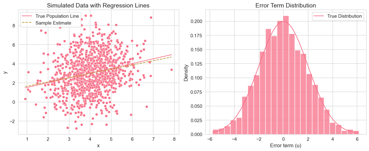 <Figure size 1200x500 with 2 Axes>