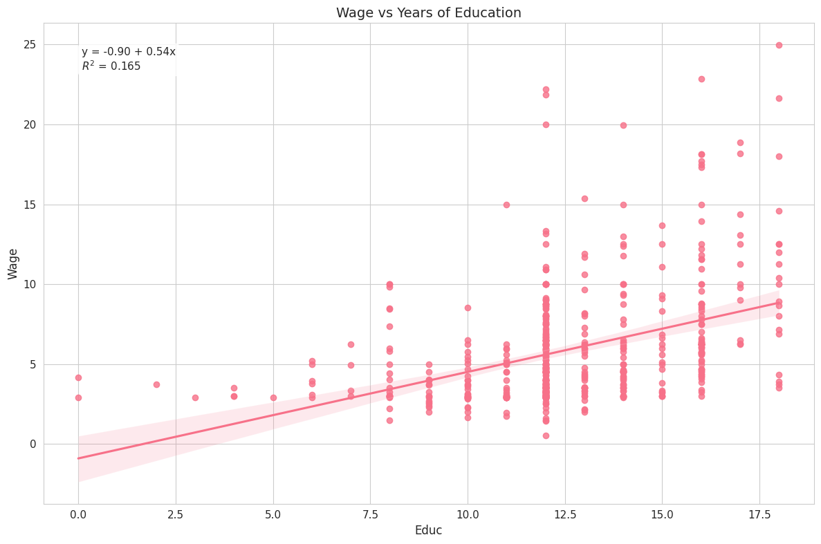 <Figure size 1200x800 with 1 Axes>