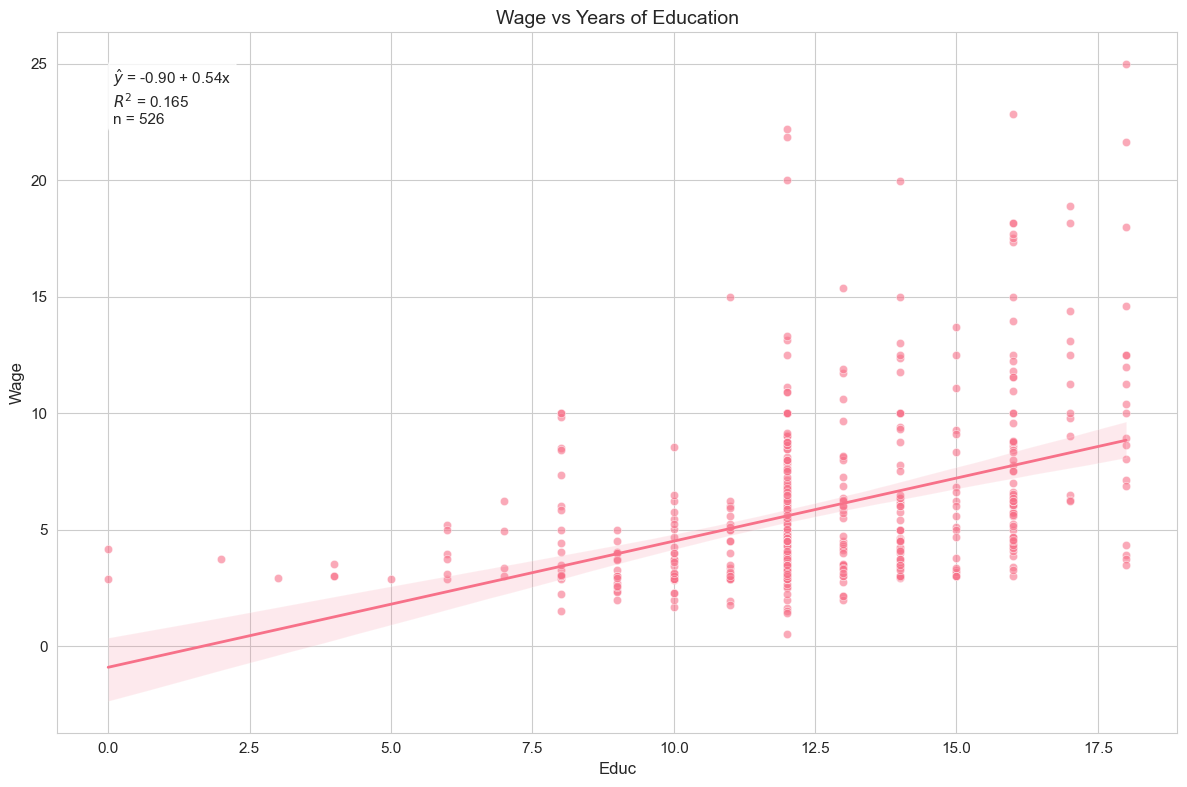 <Figure size 1200x800 with 1 Axes>