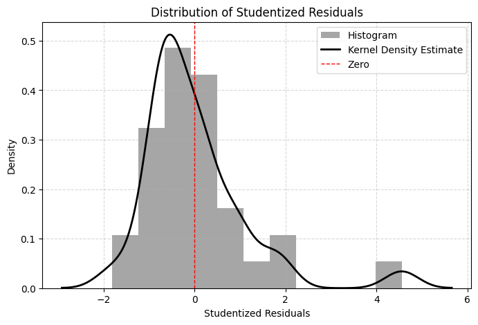 <Figure size 800x500 with 1 Axes>