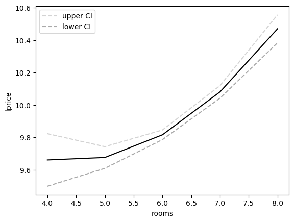 <Figure size 640x480 with 1 Axes>