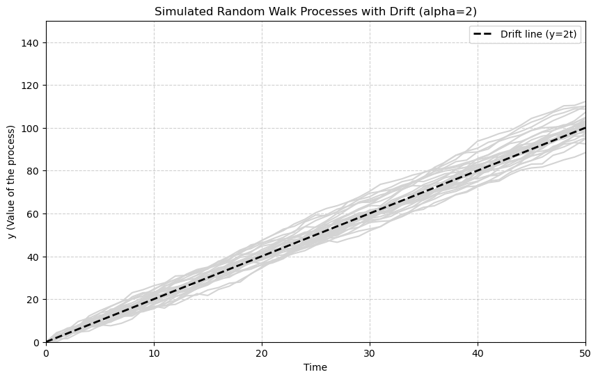 <Figure size 1000x600 with 1 Axes>