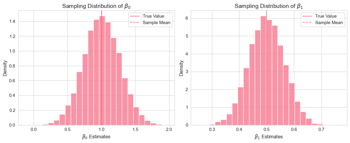 <Figure size 1200x500 with 2 Axes>