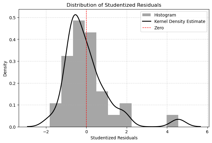 <Figure size 800x500 with 1 Axes>