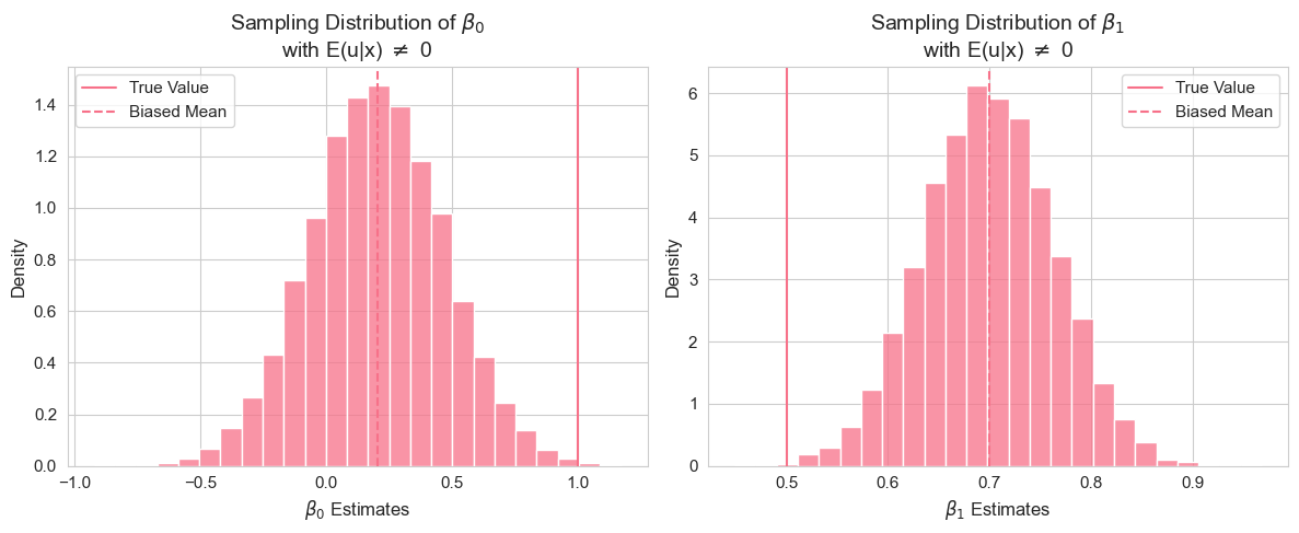 <Figure size 1200x500 with 2 Axes>