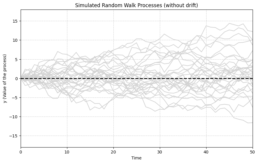 <Figure size 1000x600 with 1 Axes>