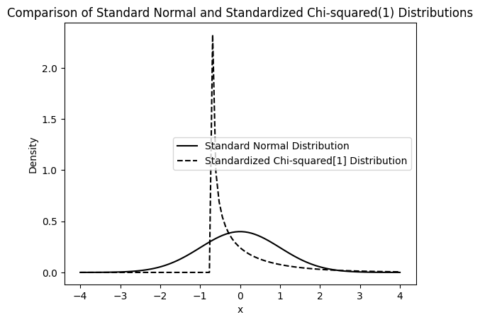 <Figure size 640x480 with 1 Axes>