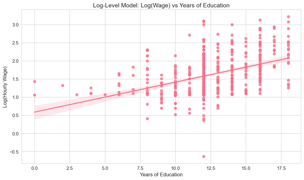 <Figure size 1000x600 with 1 Axes>