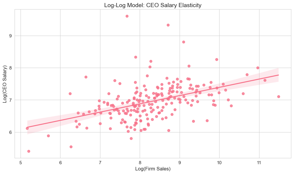 <Figure size 1000x600 with 1 Axes>