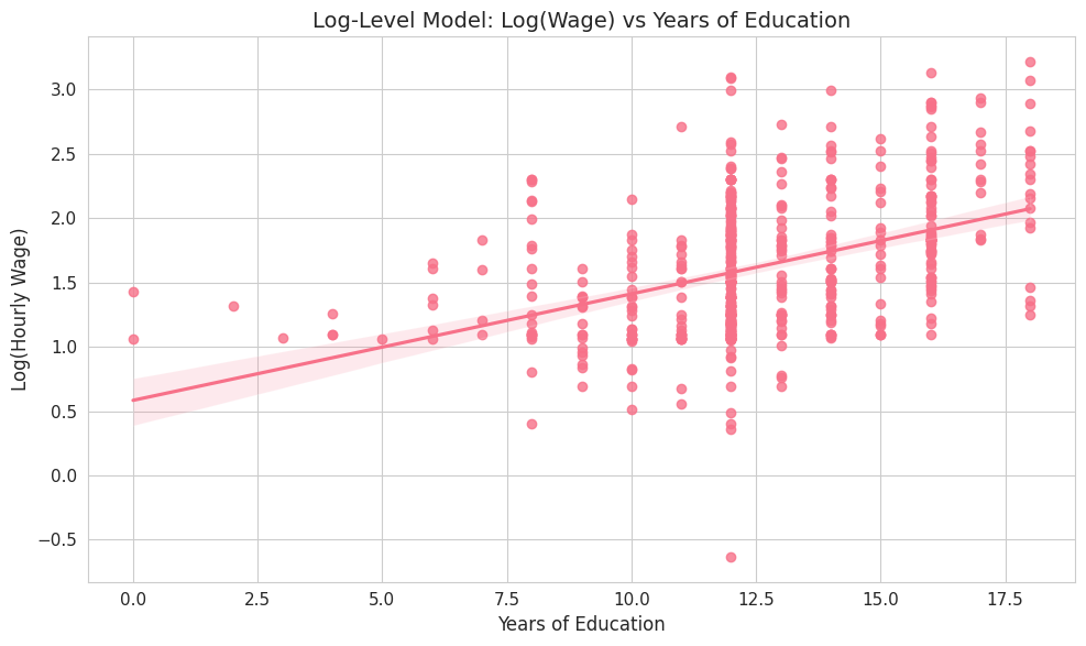 <Figure size 1000x600 with 1 Axes>