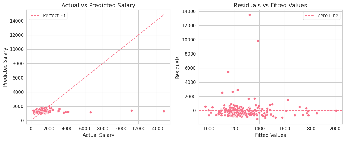 <Figure size 1200x500 with 2 Axes>