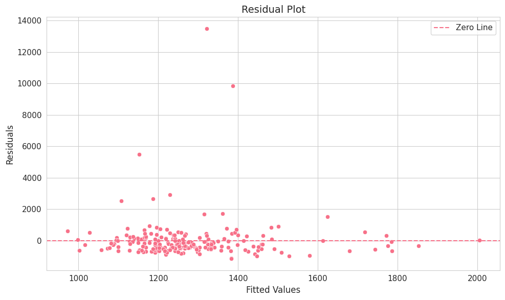 <Figure size 1000x600 with 1 Axes>